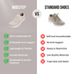 Chaussures larges – Marche naturelle et sans douleur