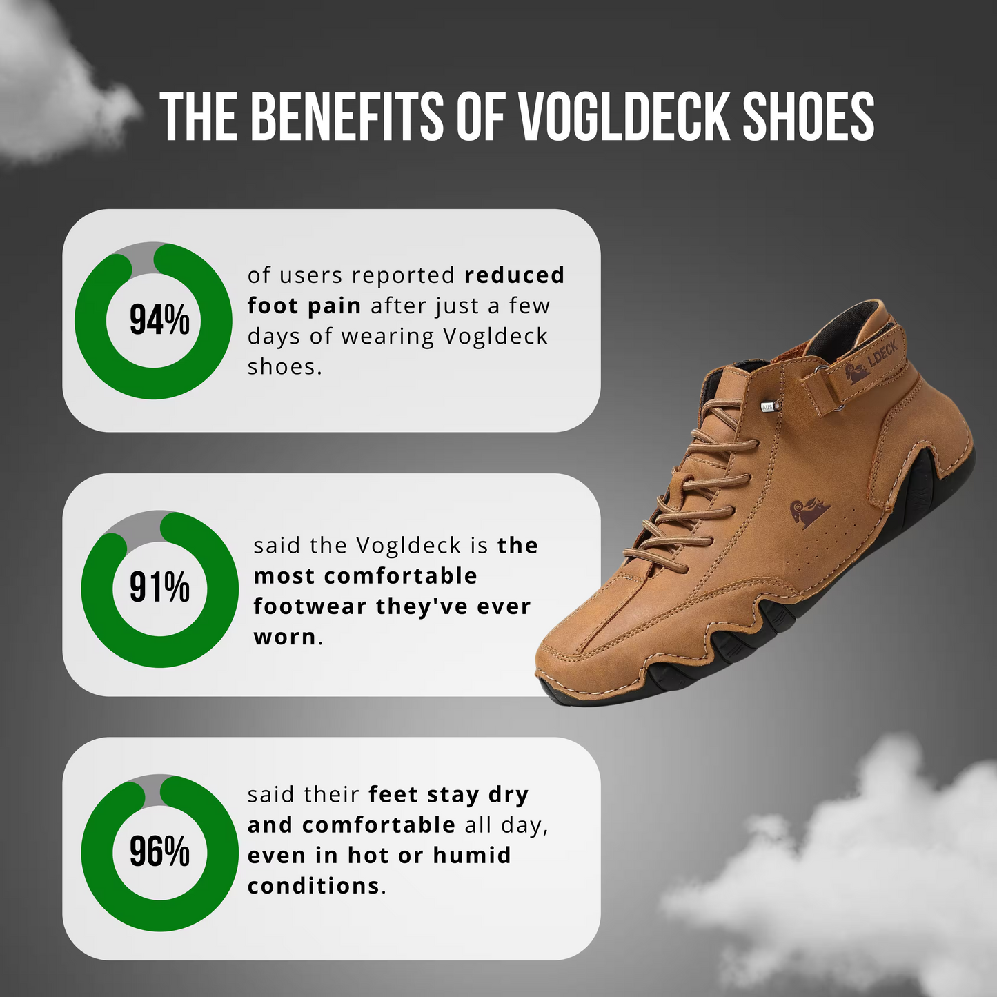 VoglDeck — Elegante schoenen, ontworpen om te verlichten 